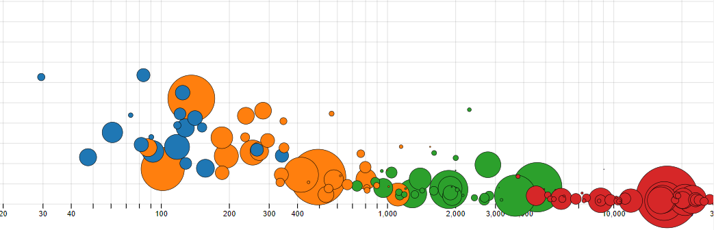 GRADE-Bubble Charts | GRADE
